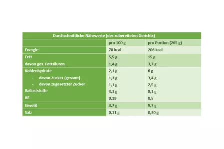 Nährwerttabelle Austernpilz Feldsalat mit Weißraum
