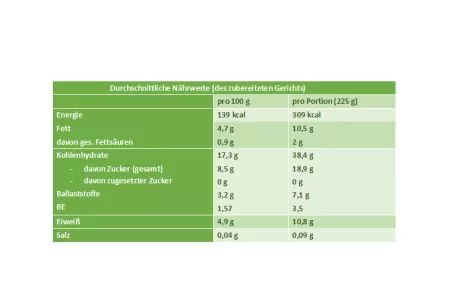 Nährwerttabelle Joghurt-Granola-Apfel