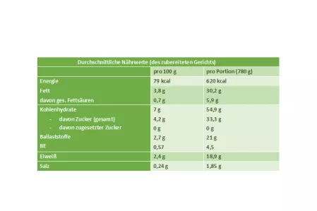 Nährwerttabelle Kichererbsen-Orangen-Salat