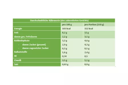 Nährwerttabelle Zucchinicarpaccion mit Weißraum