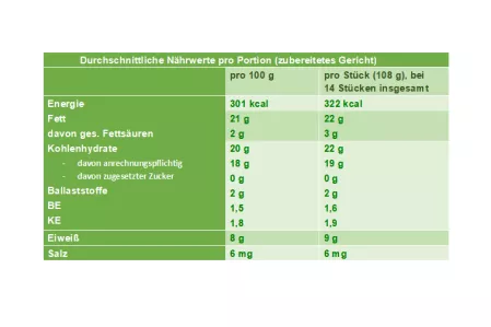 Nährwerttabelle Zucchinikuchen