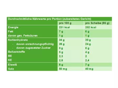 Nährwerttabelle Bananenbrot mit Erdnüssen