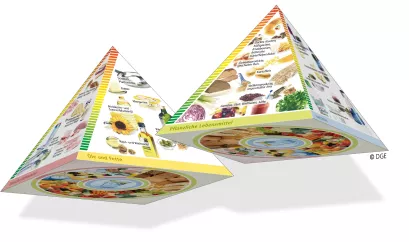 Ernährungspyramide 3D
