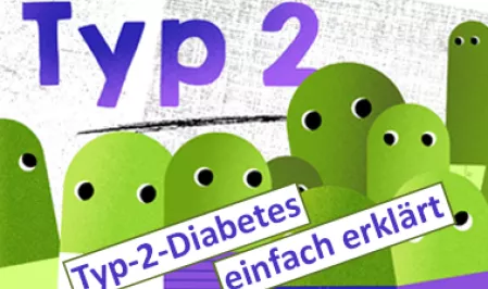 Titelbild Erklärvideo Typ-2-Diabetes